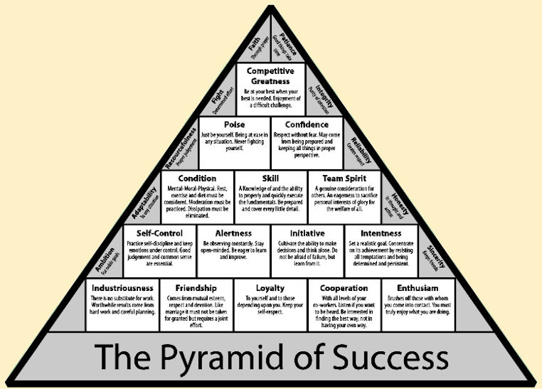 The Pyramid of Success by John Wooden
